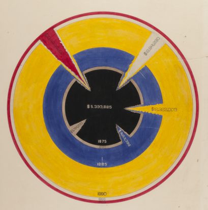 Figure 5: Panel from the exhibit at the 1900 Paris Exposition © Du Bois| Library of Congress[6].